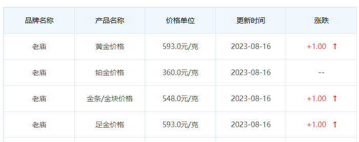 8月16日黄金价格多少?黄金价格今天多少一克?附国内品牌金店价格表-第4张图片-翡翠网