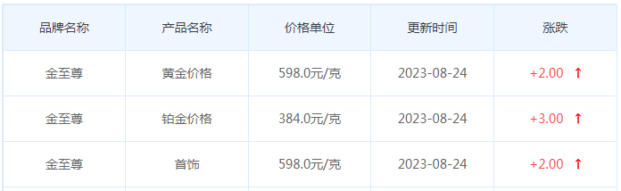 8月24日黄金价格多少?黄金价格今天多少一克?附国内品牌金店价格表-第8张图片-翡翠网