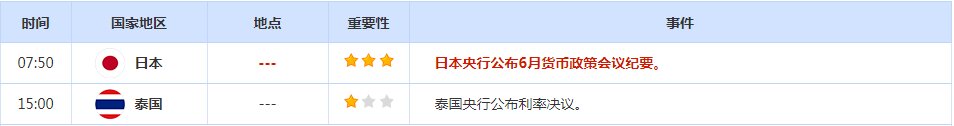 CWG资讯：美元兑主要货币周二攀升，金价下跌1%。-第2张图片-翡翠网