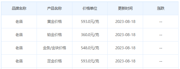 8月18日黄金价格多少?黄金价格今天多少一克?附国内品牌金店价格表-第4张图片-翡翠网