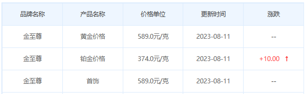 8月11日黄金价格多少?黄金价格今天多少一克?附国内品牌金店价格表-第8张图片-翡翠网