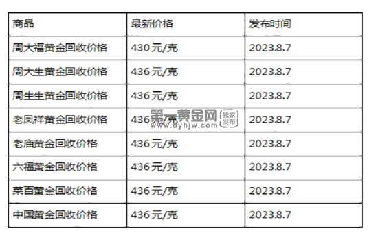 现在黄金回收价格多少钱一克?(2023年8月7日)-第1张图片-翡翠网