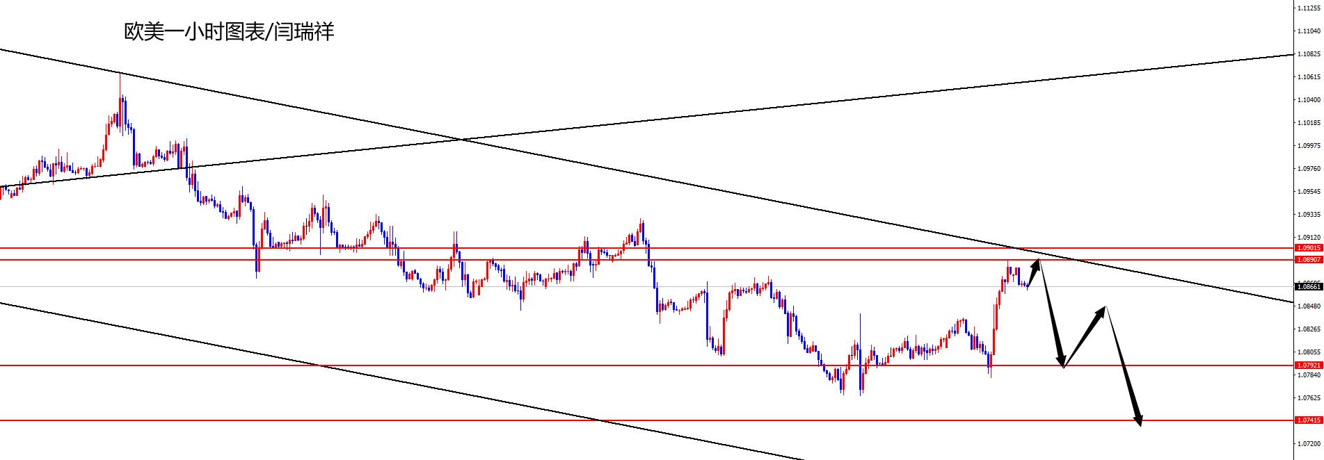 闫瑞祥：美指双重支撑，欧美关注趋势线及日线阻力压制-第2张图片-翡翠网