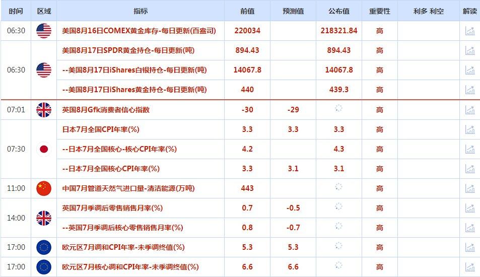 CWG资讯：美元指数周四徘徊在两个月高点附近，金价触及五个月最低，警惕美元构筑阶段性顶部的可能性-第1张图片-翡翠网