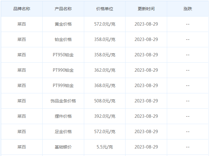 8月29日黄金价格多少?黄金价格今天多少一克?附国内品牌金店价格表-第6张图片-翡翠网