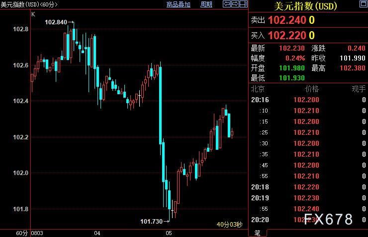 现货黄金重新走弱，关注CPI数据，并注意这历史性变化-第2张图片-翡翠网