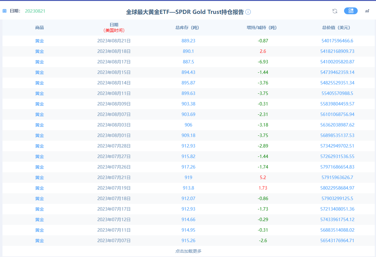 金市大鲤：今天是七夕情人节，听说黄金市场需求激增价格要一柱擎天-第1张图片-翡翠网