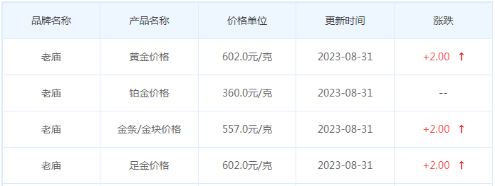 8月31日黄金价格多少?黄金价格今天多少一克?附国内品牌金店价格表-第4张图片-翡翠网