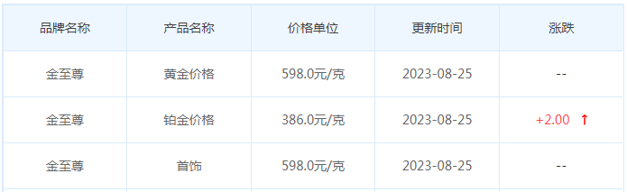 8月25日黄金价格多少?黄金价格今天多少一克?附国内品牌金店价格表-第8张图片-翡翠网