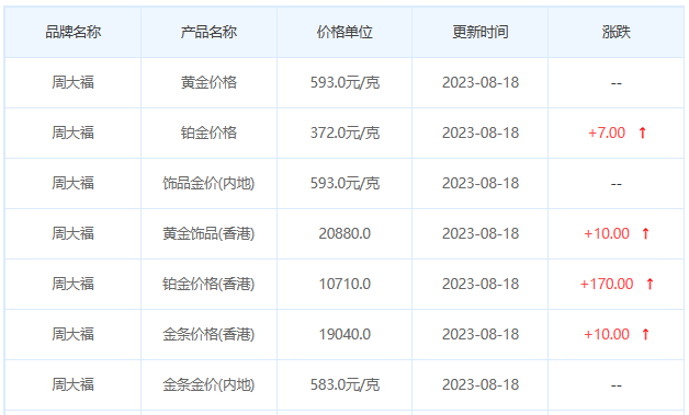 8月18日黄金价格多少?黄金价格今天多少一克?附国内品牌金店价格表-第2张图片-翡翠网