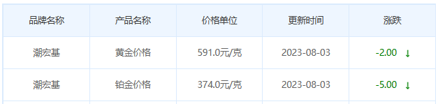 8月3日黄金价格多少?黄金价格今天多少一克?附国内品牌金店价格表-第7张图片-翡翠网