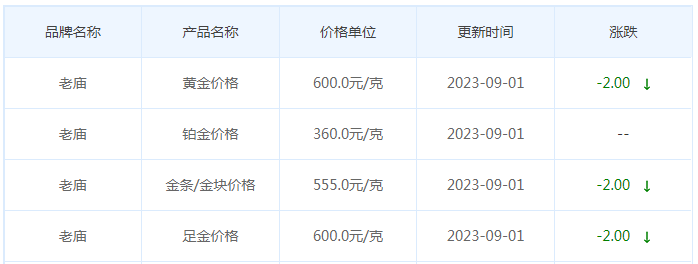 9月1日黄金价格多少?黄金价格今天多少一克?附国内品牌金店价格表-第4张图片-翡翠网