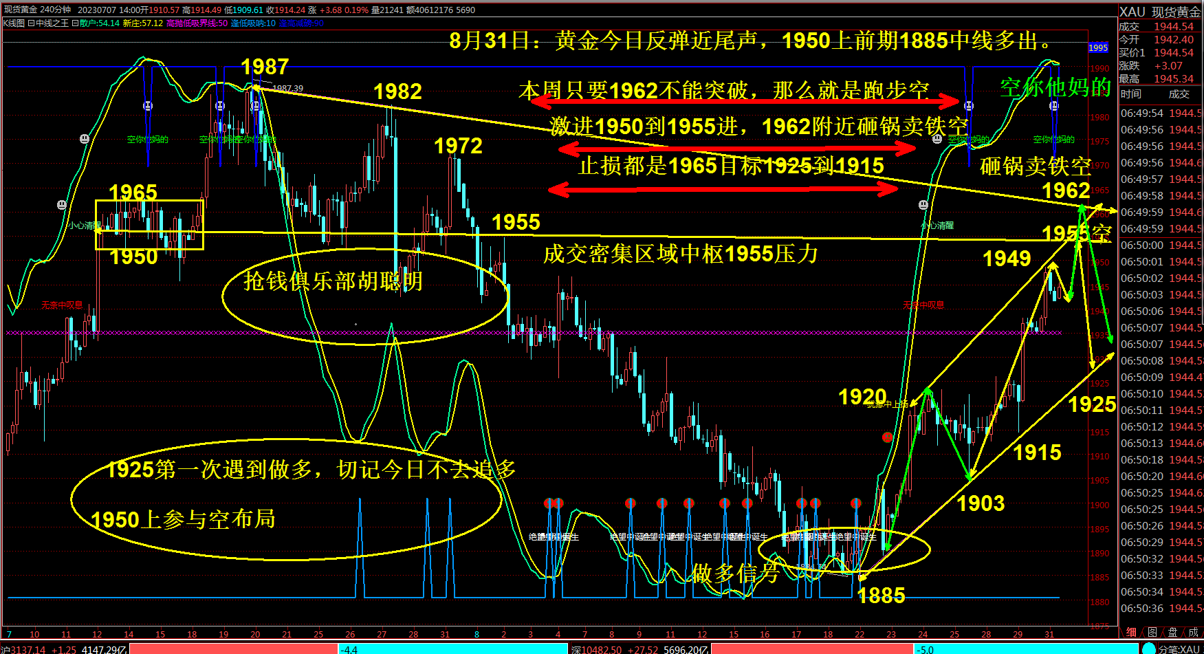 抢钱俱乐部：美元关注105.2压力，非美试探回落多-第3张图片-翡翠网