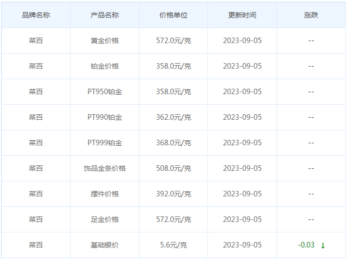 9月5日黄金价格多少?黄金价格今天多少一克?附国内品牌金店价格表-第6张图片-翡翠网