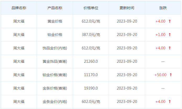 9月20日黄金价格多少?黄金价格今天多少一克?附国内品牌金店价格表-第2张图片-翡翠网