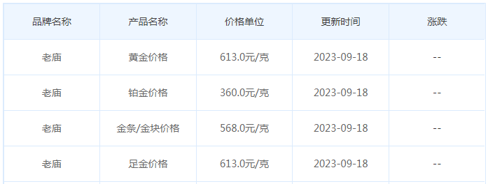 9月18日黄金价格多少?黄金价格今天多少一克?附国内品牌金店价格表-第4张图片-翡翠网