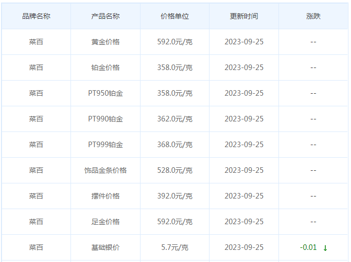 9月25日黄金价格多少?黄金价格今天多少一克?附国内品牌金店价格表-第6张图片-翡翠网