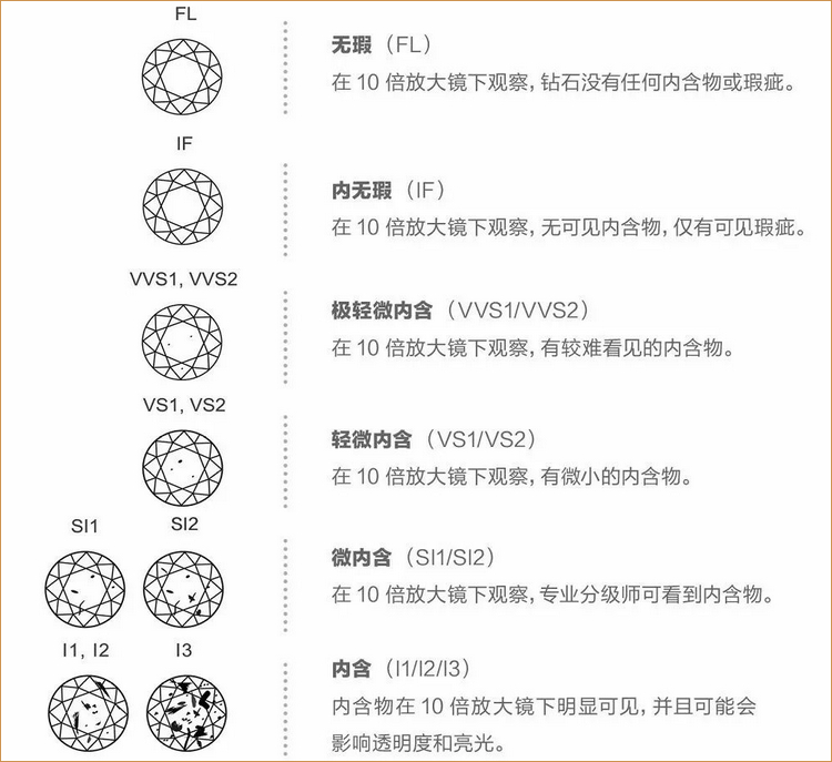 钻石净度的含义是什么钻石净度的含义是什么意思-第1张图片-翡翠网