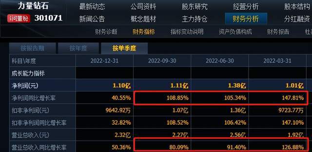 力量钻石招股说明书,力量钻石邵增明-第2张图片-翡翠网