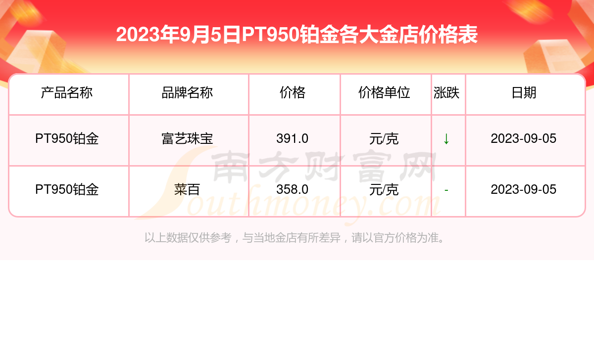 pt950回收价格多少钱一克,今天铂金pt950回收价格多少钱一克-第2张图片-翡翠网