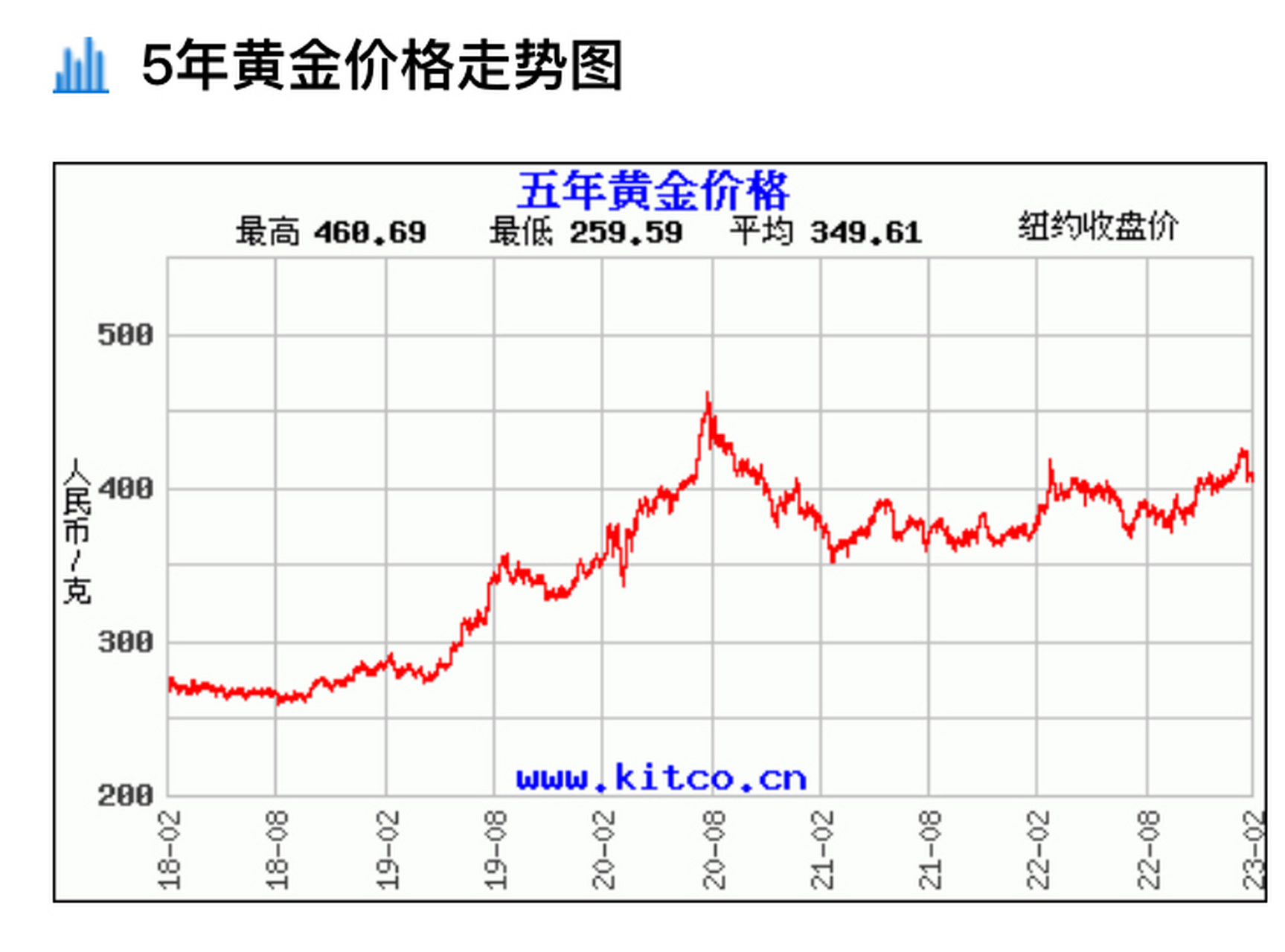 上海交易所金价实时价格,上海交易所金价实时价格行情-第1张图片-翡翠网