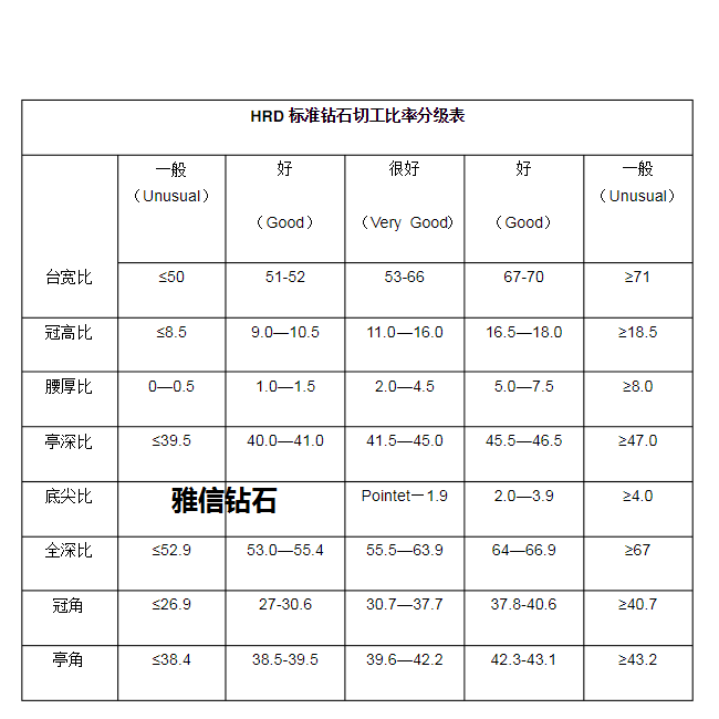 钻石切工级别分为几个级别,钻石切工分级标准包含哪几项-第2张图片-翡翠网