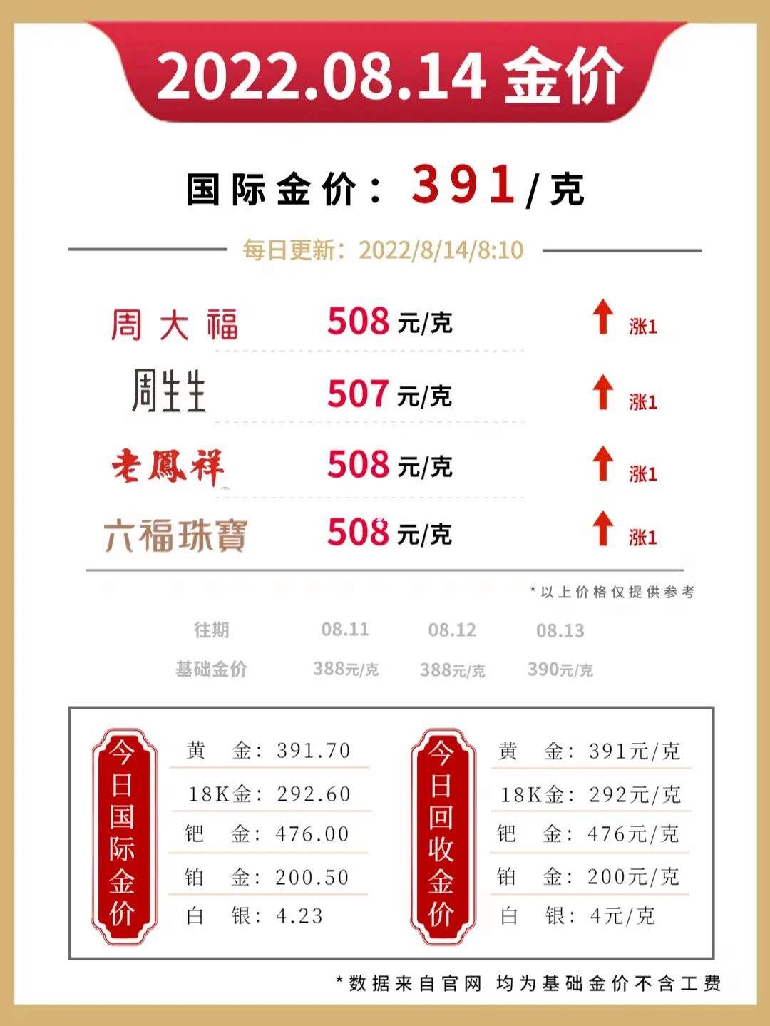 黄金回收今日报价大盘走势,黄金回收今日报价-第1张图片-翡翠网