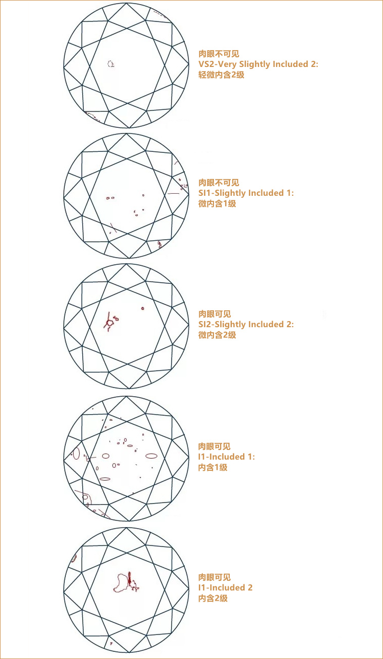 钻石净度怎么定义什么是钻石净度-第1张图片-翡翠网