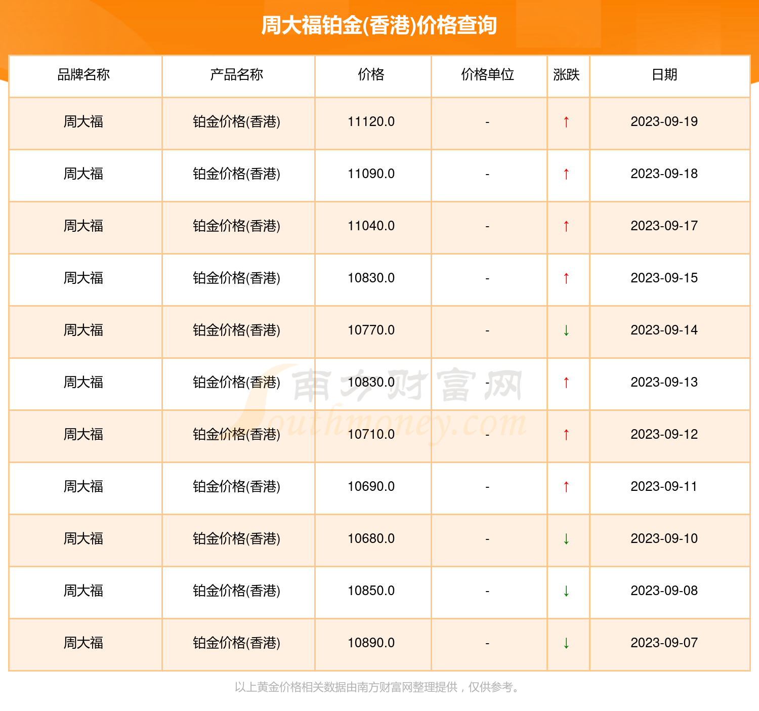 香港今日黄金价格多少香港今日黄金价格-第1张图片-翡翠网