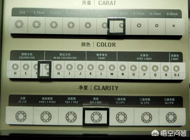 钻石净度和颜色哪一个重要钻石净度si2值得买吗-第1张图片-翡翠网