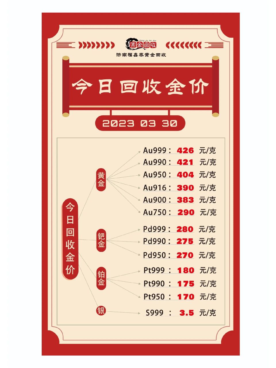 今日黄金回收价查询价格表今日黄金回收价查询价格表最新-第2张图片-翡翠网
