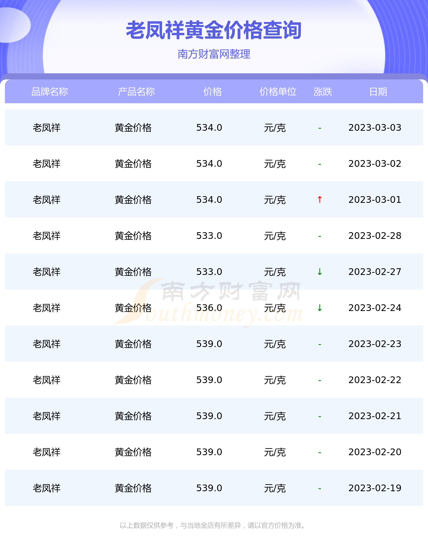 老凤祥黄金今日金价查询表老凤祥2月10日黄金价格老凤祥黄金今日金价-第2张图片-翡翠网