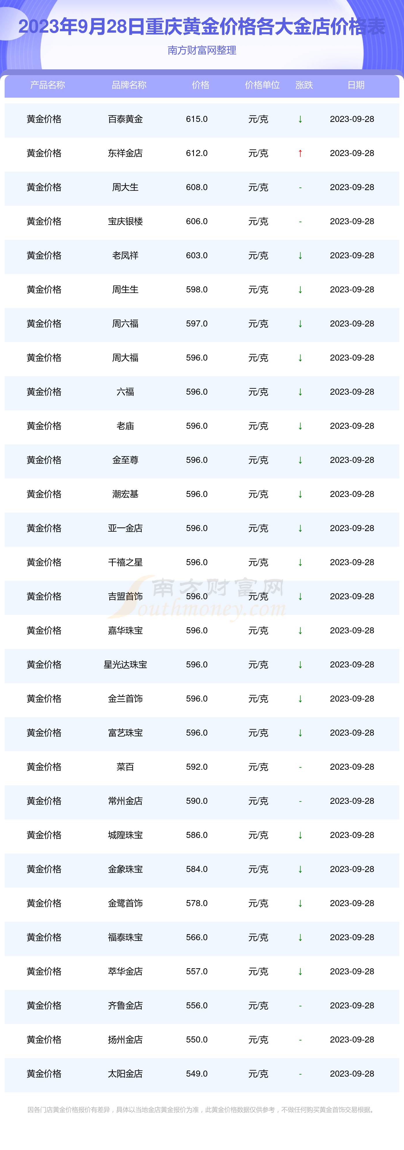 999千足金多少钱一克,2023年4月8日,6克黄金项链999千足金多少钱一克?-第2张图片-翡翠网