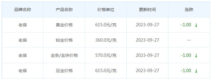 9月27日黄金价格多少?黄金价格今天多少一克?附国内品牌金店价格表-第4张图片-翡翠网