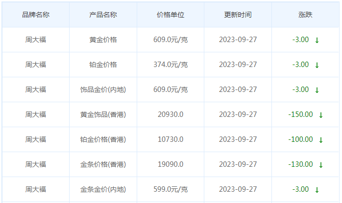 9月27日黄金价格多少?黄金价格今天多少一克?附国内品牌金店价格表-第2张图片-翡翠网