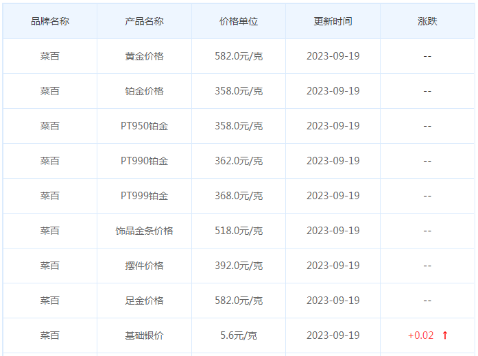 9月19日黄金价格多少?黄金价格今天多少一克?附国内品牌金店价格表-第6张图片-翡翠网