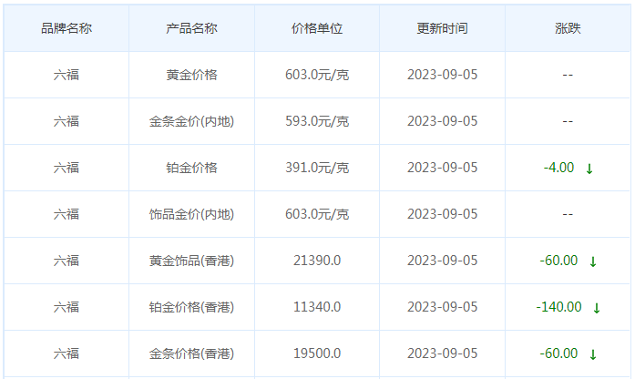 9月5日黄金价格多少?黄金价格今天多少一克?附国内品牌金店价格表-第9张图片-翡翠网