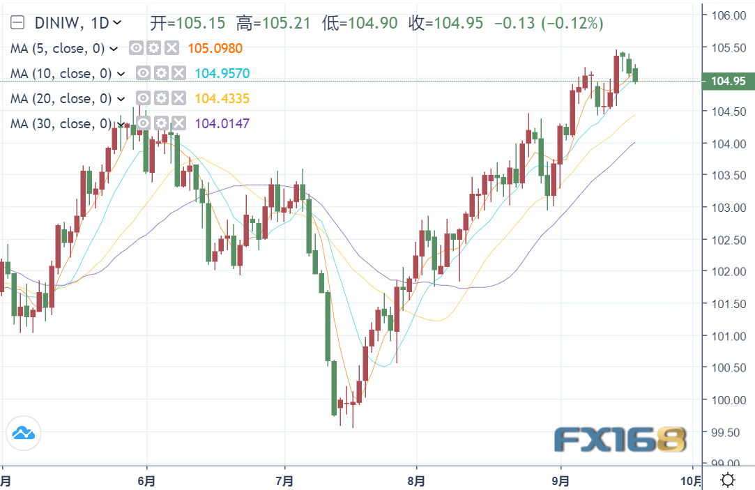 美联储决议今日开始！黄金处心积虑站稳1935，ETF持仓发出危险信号……-第2张图片-翡翠网