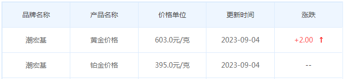 9月4日黄金价格多少?黄金价格今天多少一克?附国内品牌金店价格表-第7张图片-翡翠网