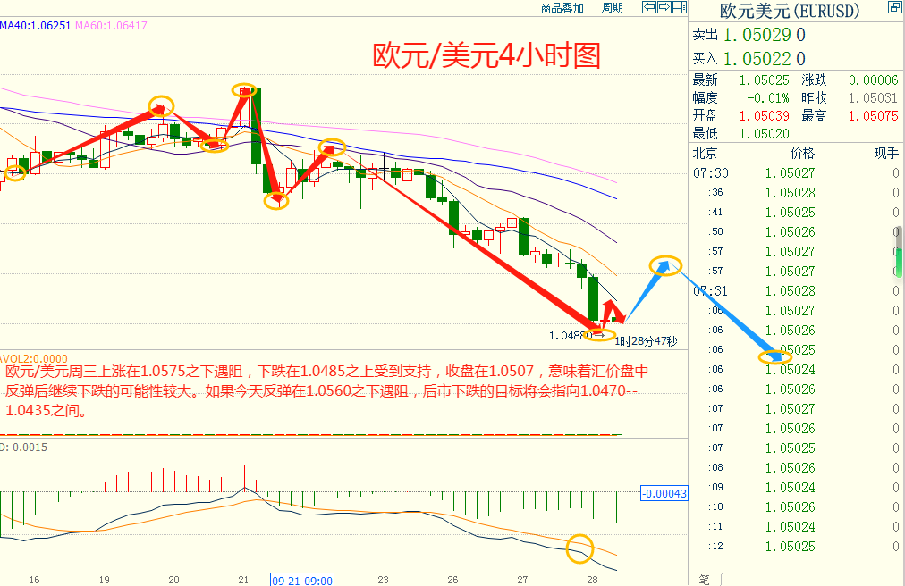 CWG资讯：耐用品订单数据好于预期，美元再度刷新逾十个月高点，金价失守1880创逾半年新低-第5张图片-翡翠网