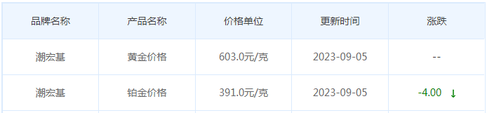 9月5日黄金价格多少?黄金价格今天多少一克?附国内品牌金店价格表-第7张图片-翡翠网