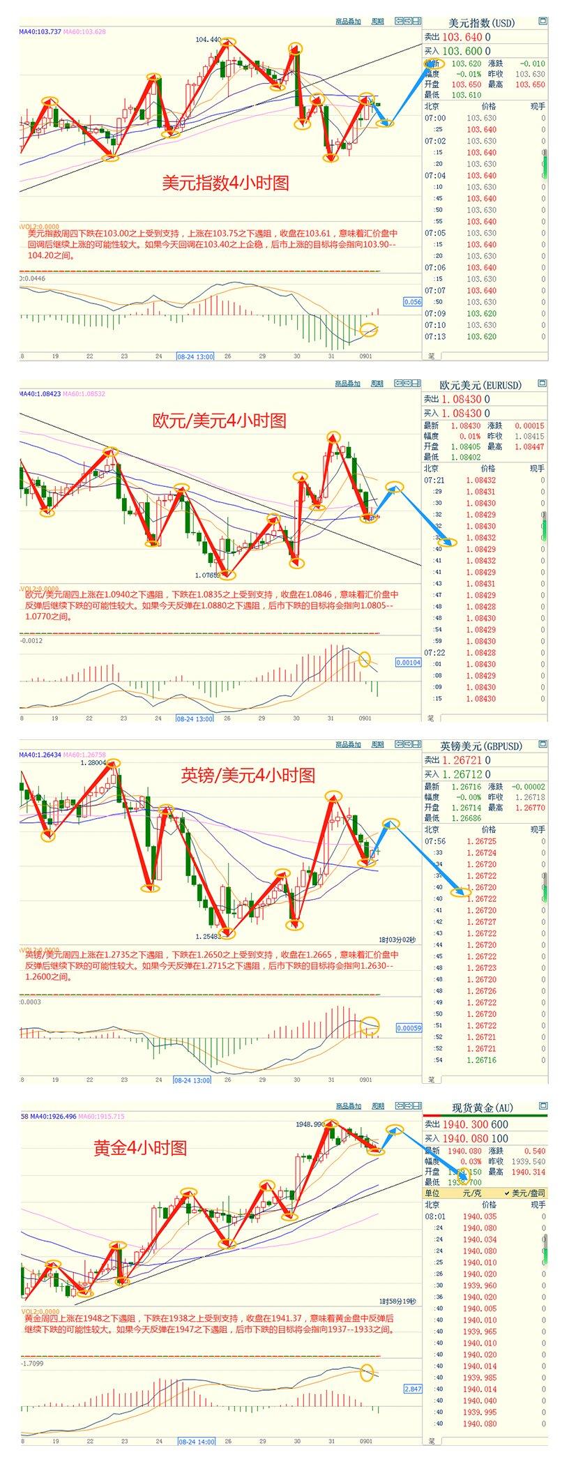 CWG资讯：美国经济数据好坏参半，等待非农就业数据来衡量美联储政策的前景。-第3张图片-翡翠网