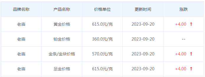 9月20日黄金价格多少?黄金价格今天多少一克?附国内品牌金店价格表-第4张图片-翡翠网