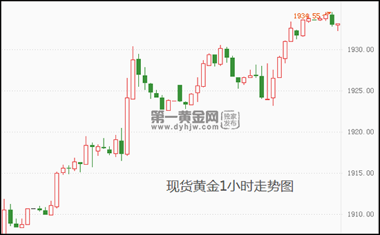 众议院通过临时协议 美政府关门概率仍有50%!现货黄金吸引力有限-第1张图片-翡翠网