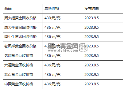 现在黄金回收价格多少钱一克?(2023年9月5日)-第1张图片-翡翠网