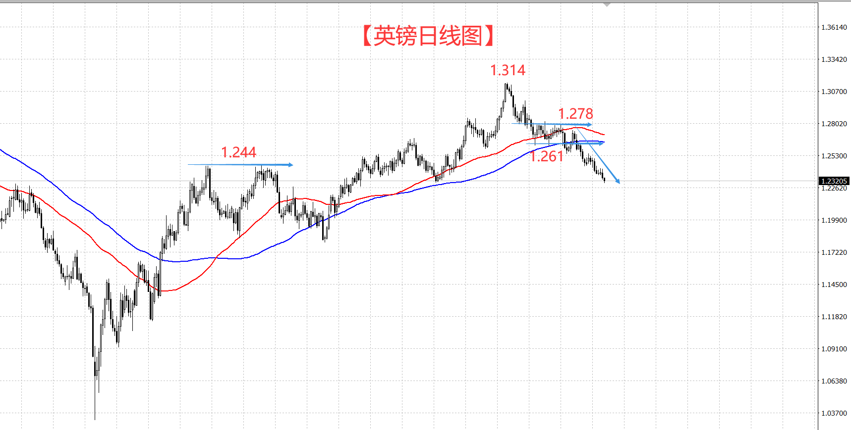 美联储利率决议落幕 迎来英国央行利率决议！-第2张图片-翡翠网