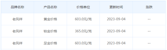 9月4日黄金价格多少?黄金价格今天多少一克?附国内品牌金店价格表-第5张图片-翡翠网