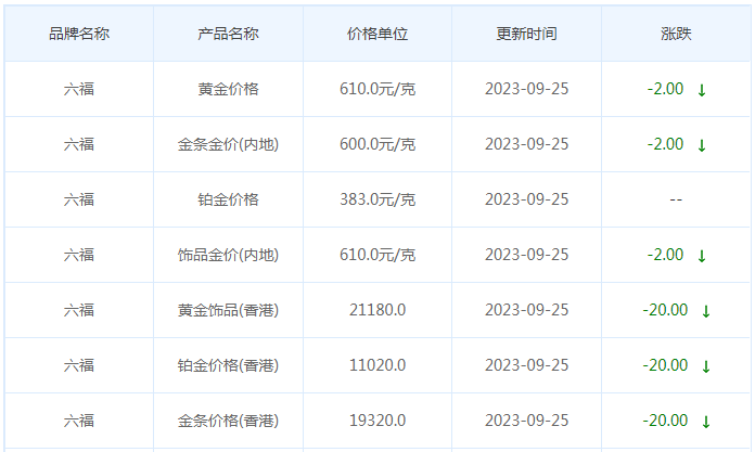 9月25日黄金价格多少?黄金价格今天多少一克?附国内品牌金店价格表-第9张图片-翡翠网