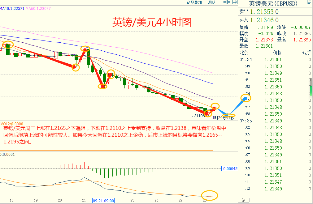 CWG资讯：耐用品订单数据好于预期，美元再度刷新逾十个月高点，金价失守1880创逾半年新低-第6张图片-翡翠网