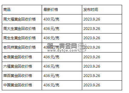 现在黄金回收价格多少钱一克?(2023年9月26日)-第1张图片-翡翠网